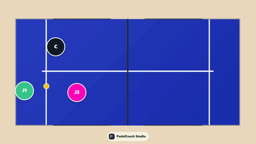 Top-down view of a blue padel court with three players: J1 (green) on the left, J2 (pink) near the bottom-left, and C (black) near the upper-left; white court lines visible.