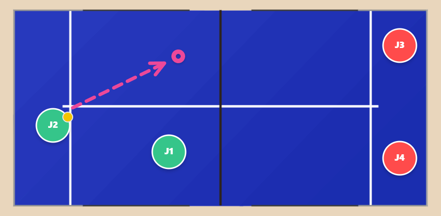 padel tactics